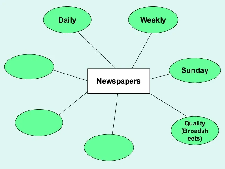 Sunday Quality (Broadsheets) Weekly Daily Newspapers