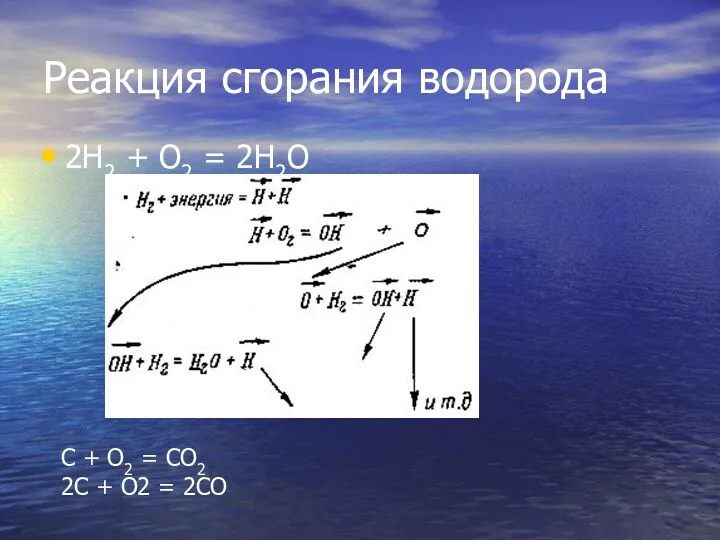 Реакция сгорания водорода 2Н2 + О2 = 2Н2О С +