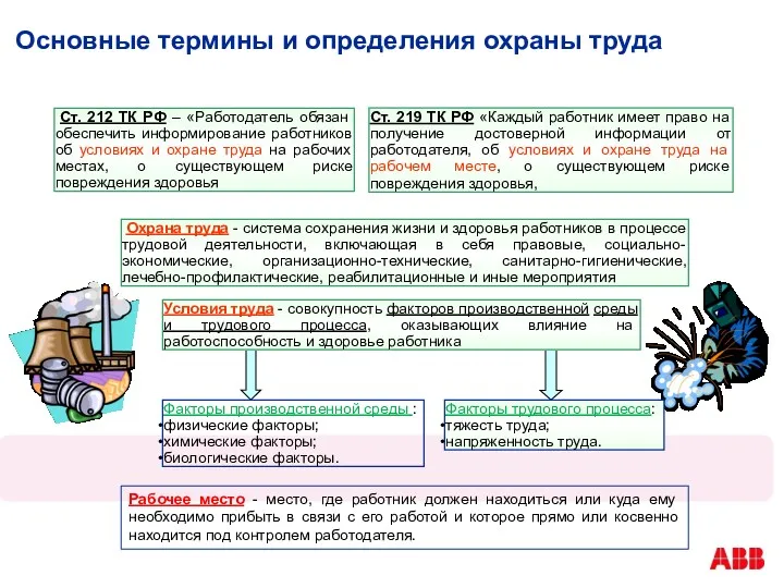 Основные термины и определения охраны труда Ст. 212 ТК РФ