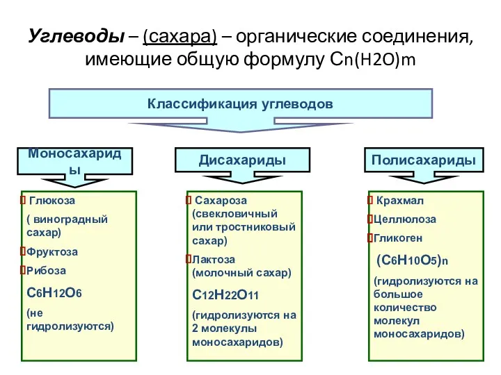 Крахмал Целлюлоза Гликоген (С6Н10О5)n (гидролизуются на большое количество молекул моносахаридов)