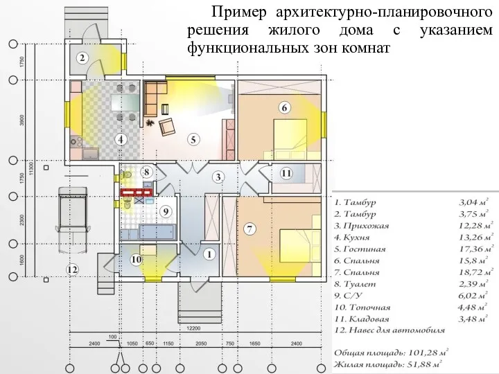 Пример архитектурно-планировочного решения жилого дома с указанием функциональных зон комнат