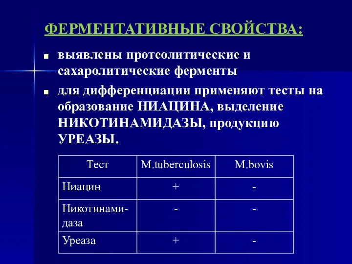 ФЕРМЕНТАТИВНЫЕ СВОЙСТВА: выявлены протеолитические и сахаролитические ферменты для дифференциации применяют