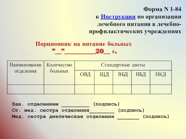 Зав. отделением _________ (подпись) Ст. мед. сестра отделения________ (подпись) Мед.