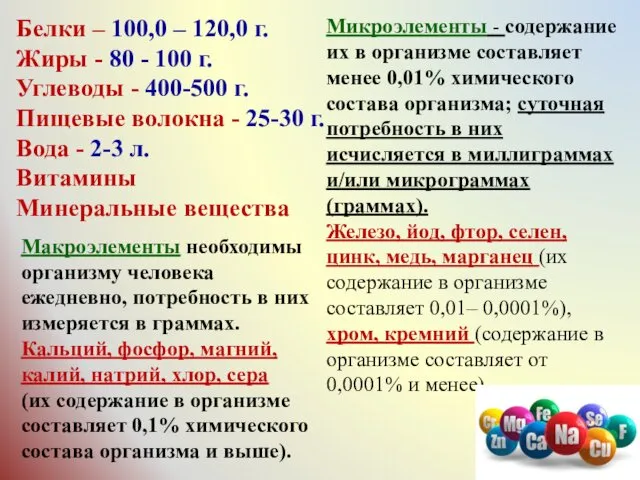 Белки – 100,0 – 120,0 г. Жиры - 80 -