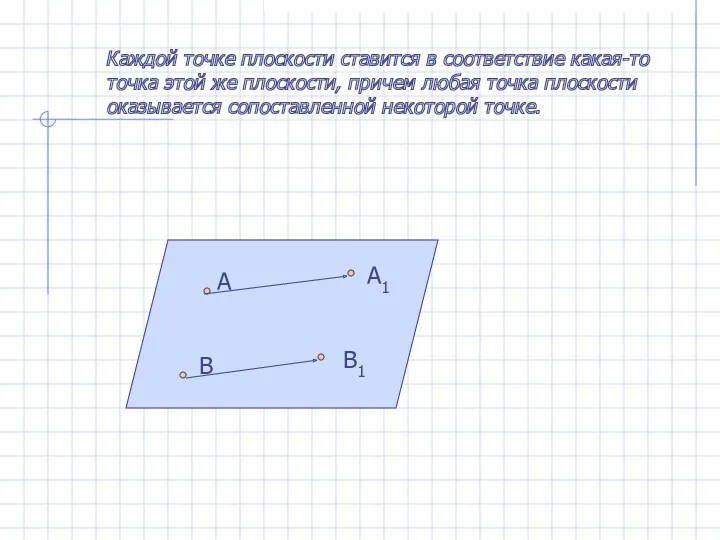 А А1 В В1 Каждой точке плоскости ставится в соответствие
