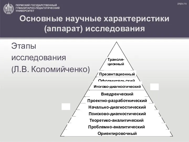 Основные научные характеристики (аппарат) исследования Этапы исследования (Л.В. Коломийченко)