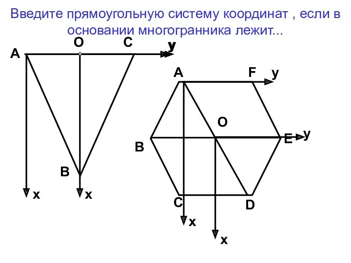 Введите прямоугольную систему координат , если в основании многогранника лежит...