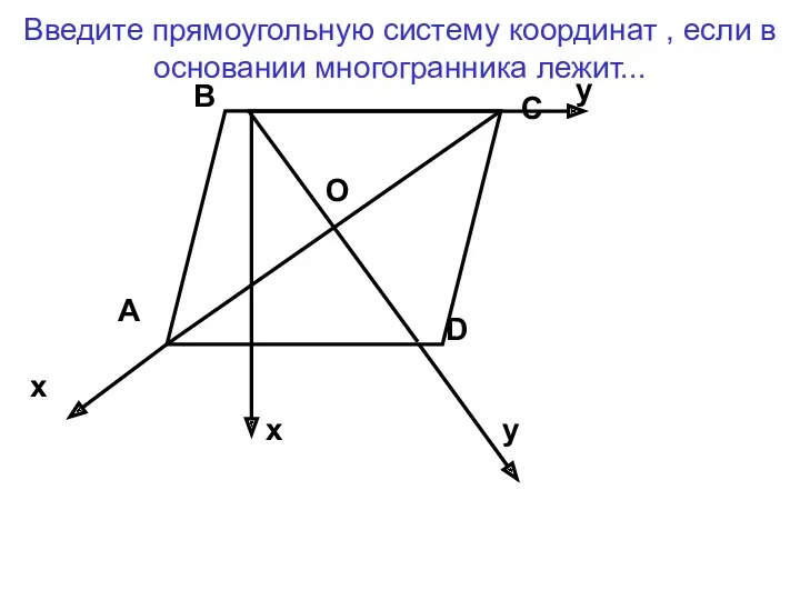 Введите прямоугольную систему координат , если в основании многогранника лежит...