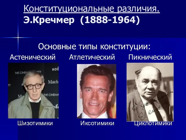 Конституциональные различия. Э.Кречмер (1888-1964) Основные типы конституции: Астенический Атлетический Пикнический Шизотимики Иксотимики Циклотимики