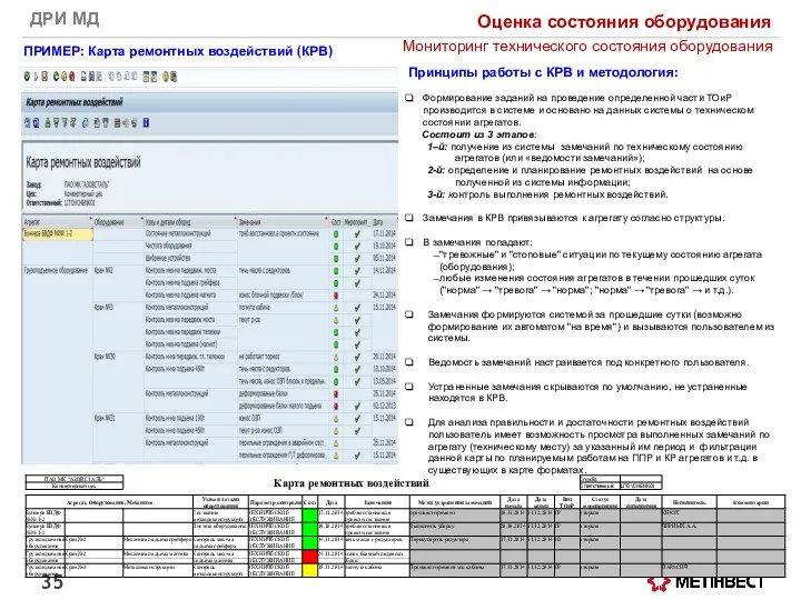ДРИ МД ПРИМЕР: Карта ремонтных воздействий (КРВ) Оценка состояния оборудования