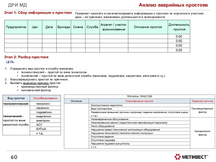 ДРИ МД Анализ аварийных простоев Этап 1: Сбор информации о