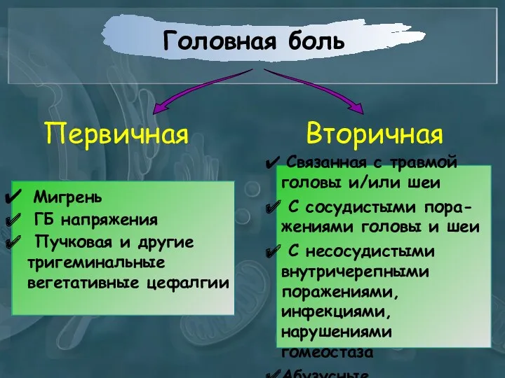 Головная боль Мигрень ГБ напряжения Пучковая и другие тригеминальные вегетативные