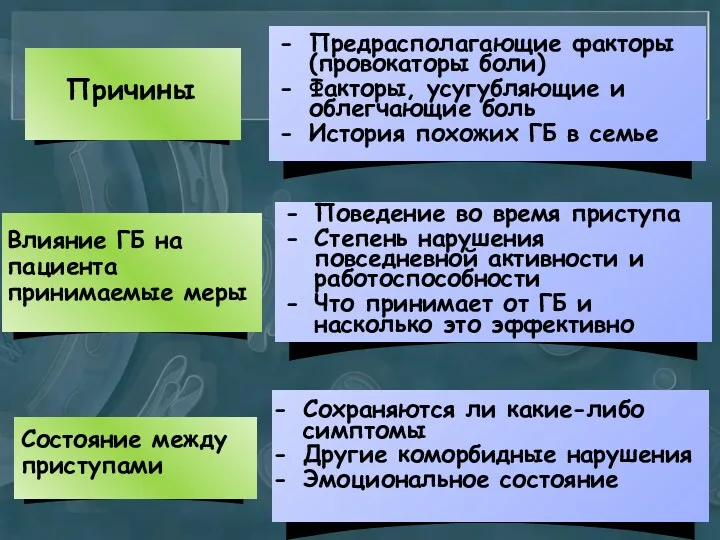 Предрасполагающие факторы (провокаторы боли) Факторы, усугубляющие и облегчающие боль История