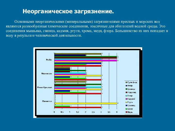 Неорганическое загрязнение. Основными неорганическими (минеральными) загрязнителями пресных и морских вод