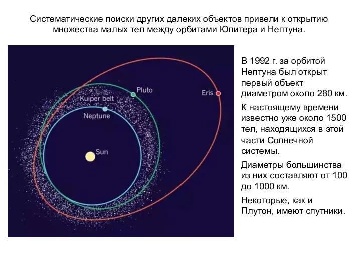 Систематические поиски других далеких объектов привели к открытию множества малых