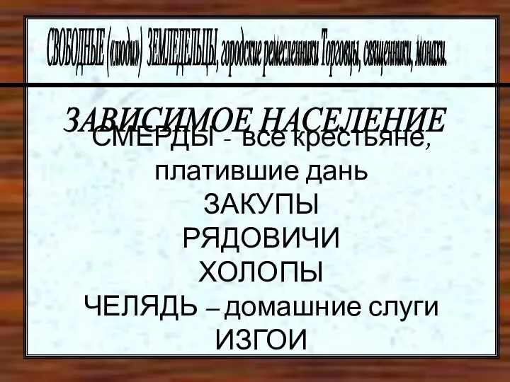 СМЕРДЫ - все крестьяне, платившие дань ЗАКУПЫ РЯДОВИЧИ ХОЛОПЫ ЧЕЛЯДЬ