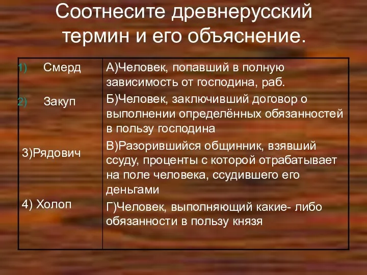 Соотнесите древнерусский термин и его объяснение.