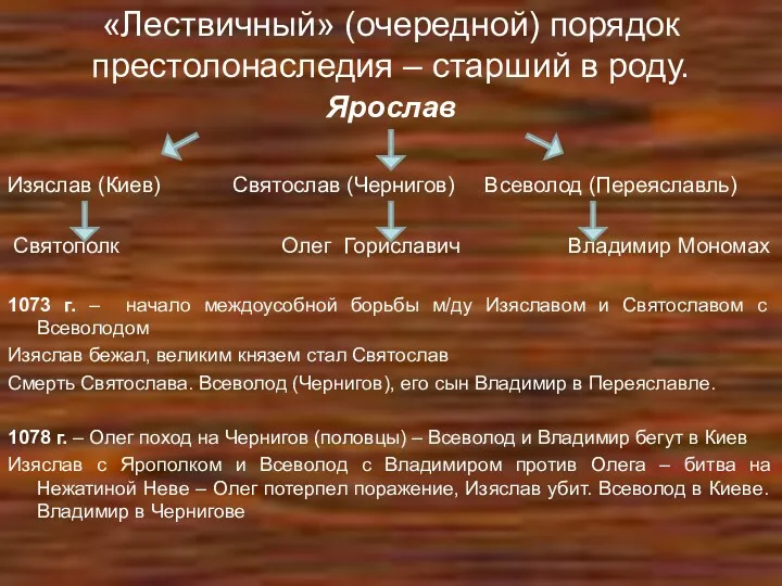 «Лествичный» (очередной) порядок престолонаследия – старший в роду. Ярослав Изяслав