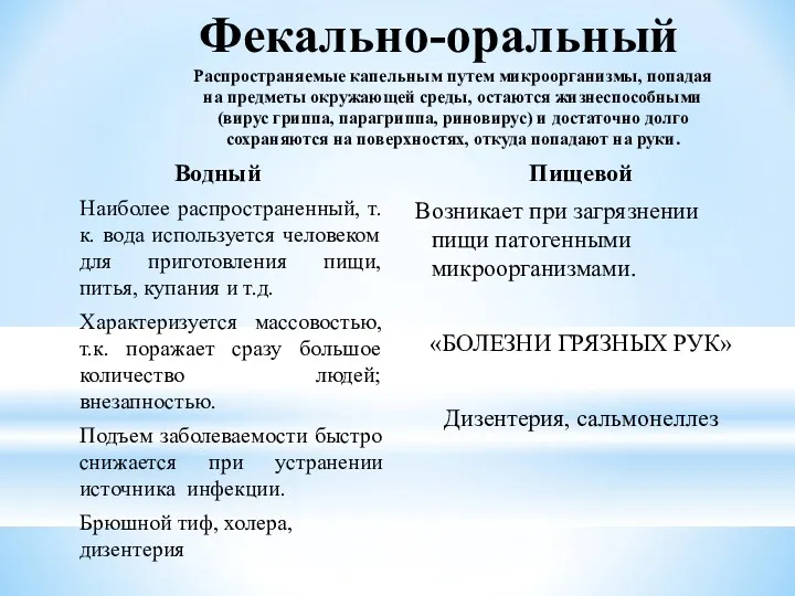 Фекально-оральный Распространяемые капельным путем микроорганизмы, попадая на предметы окружающей среды,