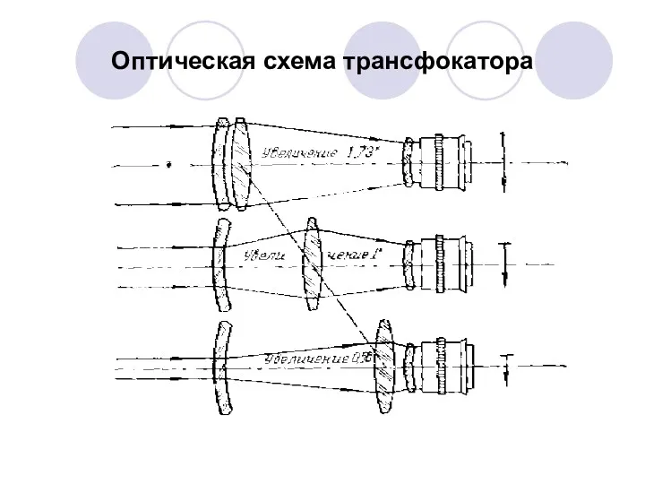 Оптическая схема трансфокатора