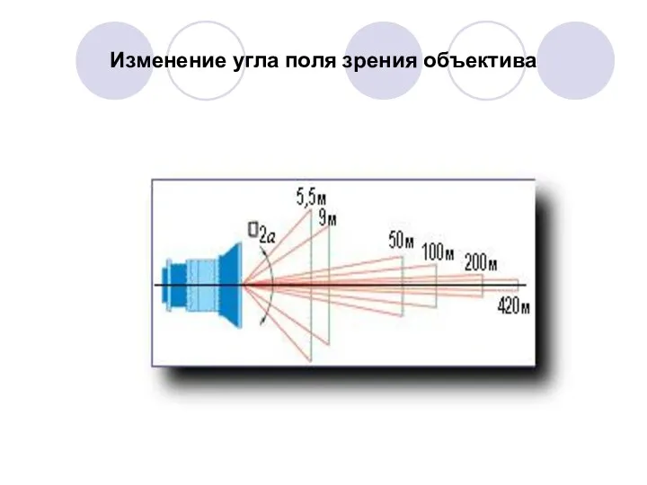 Изменение угла поля зрения объектива