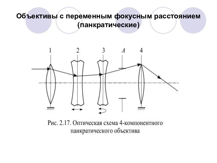 Объективы с переменным фокусным расстоянием (панкратические)