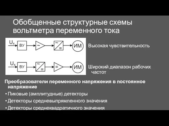 Обобщенные структурные схемы вольтметра переменного тока Высокая чувствительность Широкий диапазон