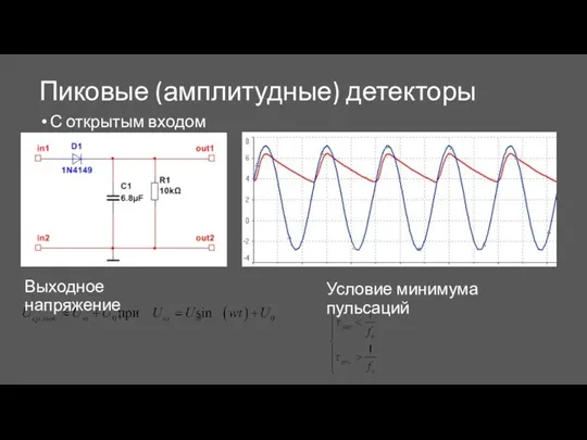 Пиковые (амплитудные) детекторы С открытым входом Выходное напряжение Условие минимума пульсаций