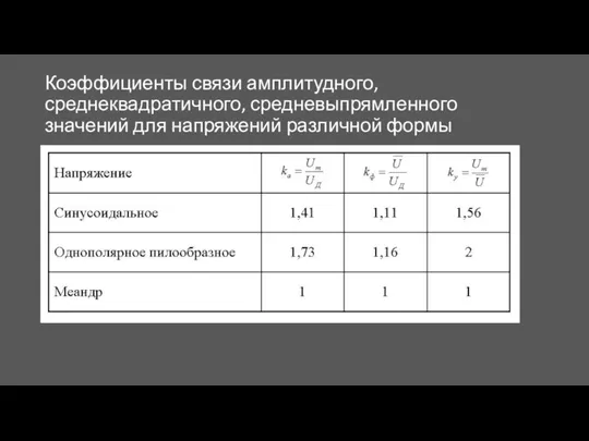 Коэффициенты связи амплитудного, среднеквадратичного, средневыпрямленного значений для напряжений различной формы