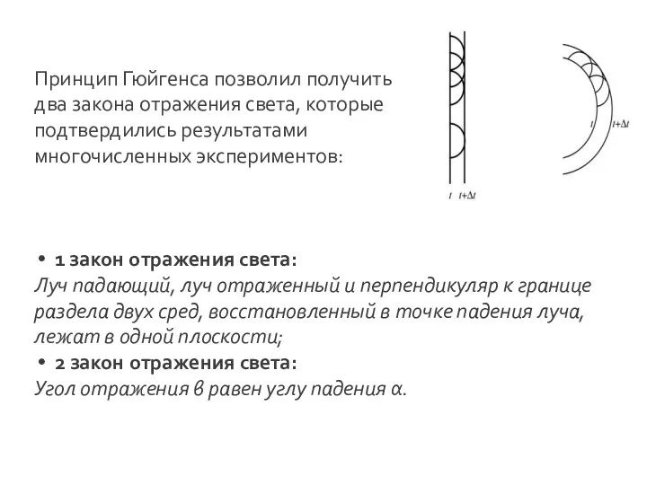 Принцип Гюйгенса позволил получить два закона отражения света, которые подтвердились