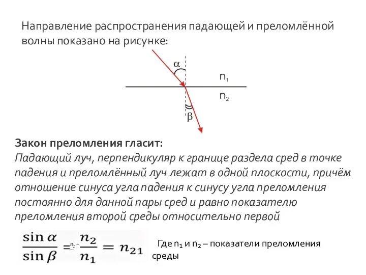 Направление распространения падающей и преломлённой волны показано на рисунке: Закон