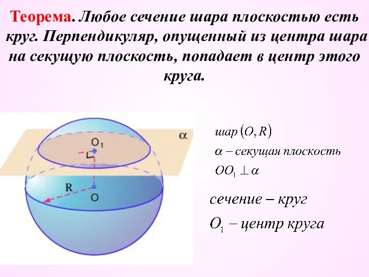 Теорема. Любое сечение шара плоскостью есть круг. Перпендикуляр, опущенный из