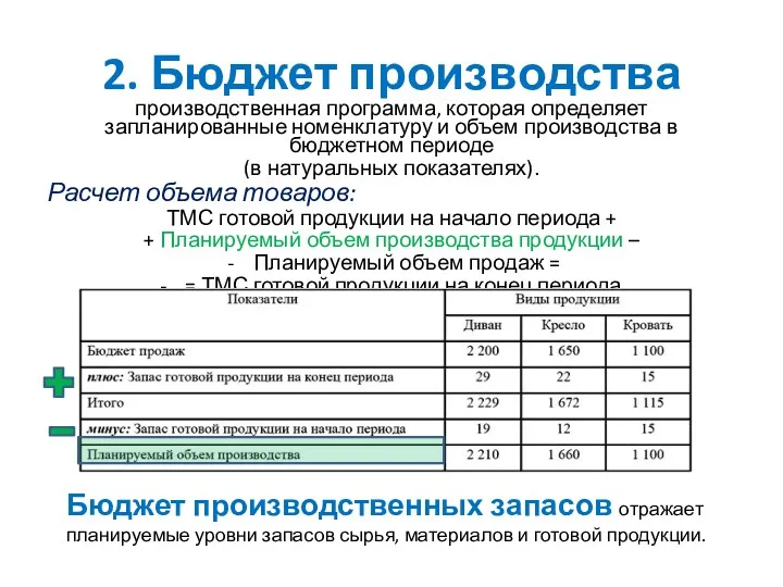 2. Бюджет производства производственная программа, которая определяет запланированные номенклатуру и