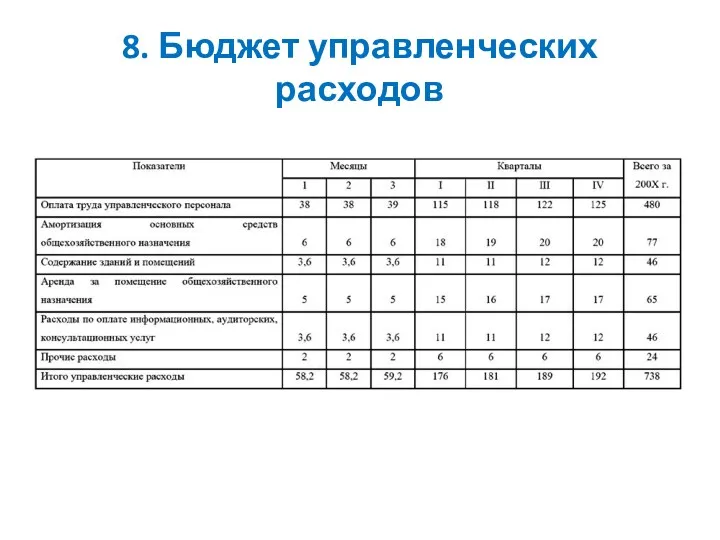 8. Бюджет управленческих расходов