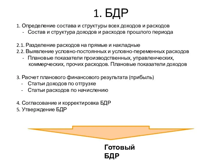 1. Определение состава и структуры всех доходов и расходов -