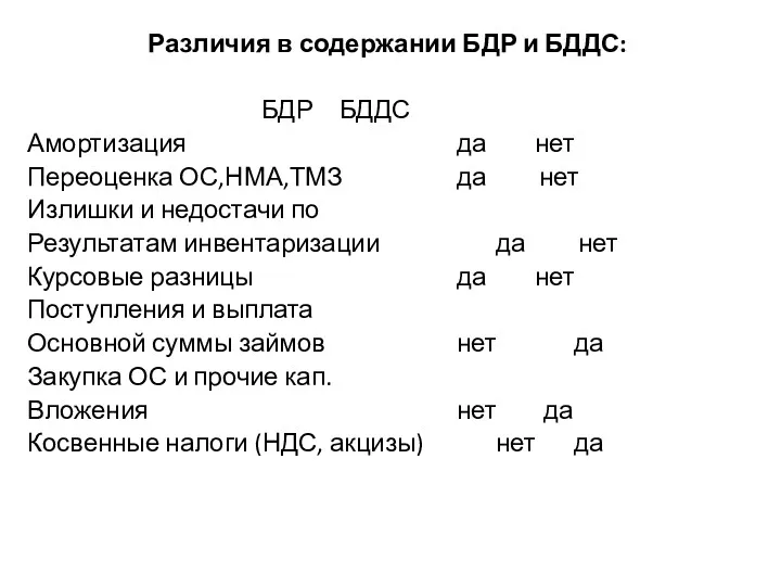 Различия в содержании БДР и БДДС: БДР БДДС Амортизация да