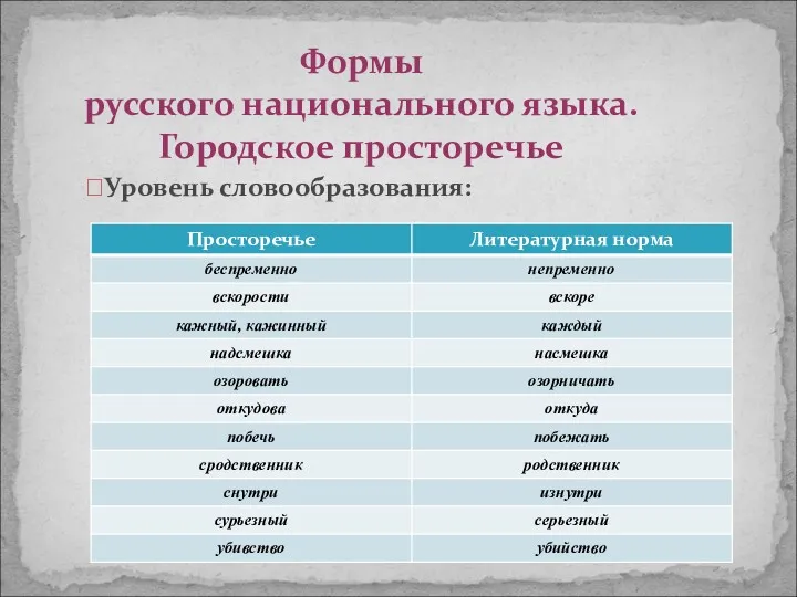 ?Уровень словообразования: Формы русского национального языка. Городское просторечье