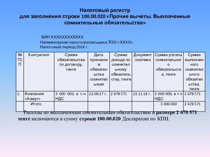 Налоговый регистр для заполнения строки 100.00.020 «Прочие вычеты. Выплаченные сомнительные