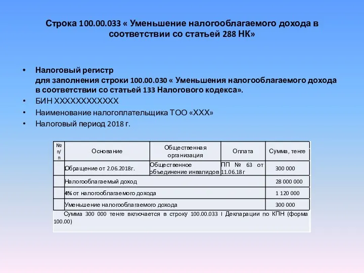 Строка 100.00.033 « Уменьшение налогооблагаемого дохода в соответствии со статьей