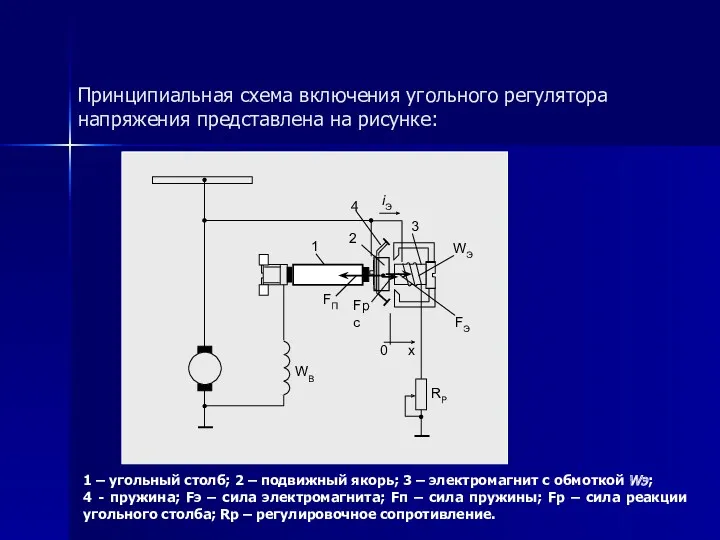 Принципиальная схема включения угольного регулятора напряжения представлена на рисунке: WВ