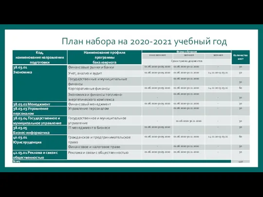 План набора на 2020-2021 учебный год