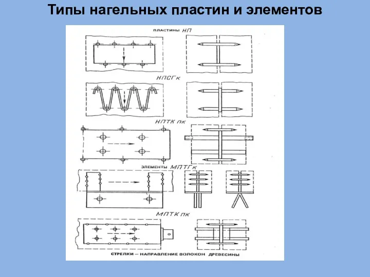 Типы нагельных пластин и элементов