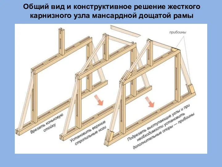 Общий вид и конструктивное решение жесткого карнизного узла мансардной дощатой рамы