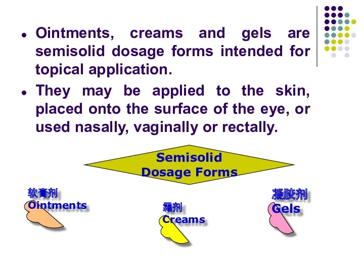 Ointments, creams and gels are semisolid dosage forms intended for