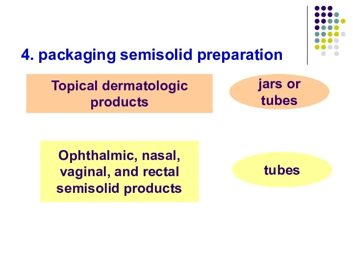 4. packaging semisolid preparation Topical dermatologic products jars or tubes