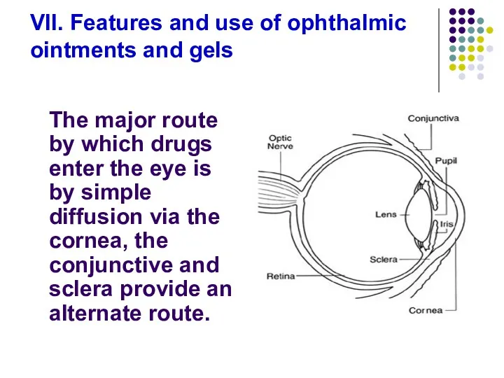 VII. Features and use of ophthalmic ointments and gels The