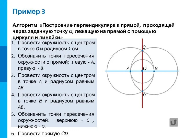 Пример 3 Алгоритм «Построение перпендикуляра к прямой, проходящей через заданную