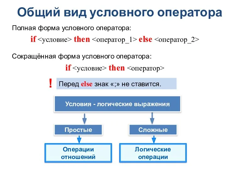 Общий вид условного оператора Перед else знак «;» не ставится.