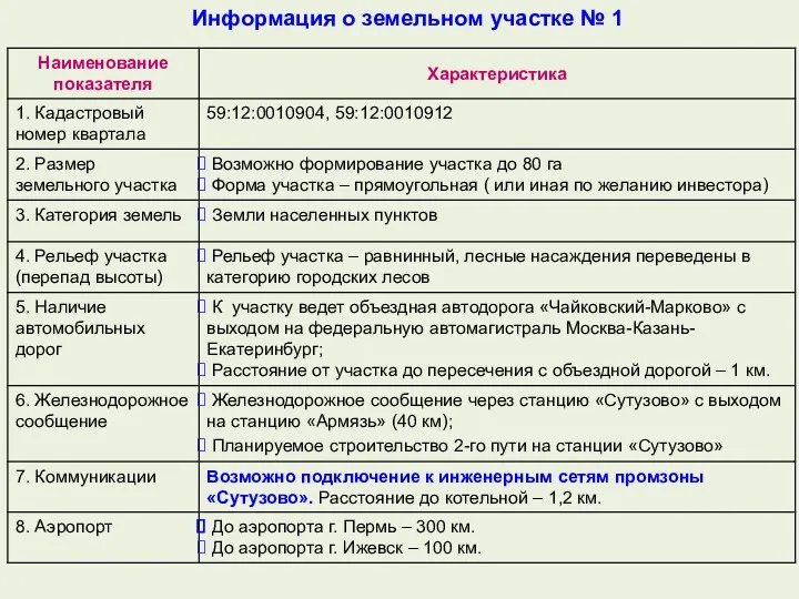 Информация о земельном участке № 1