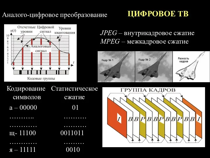 ЦИФРОВОЕ ТВ Кодирование символов а – 00000 01 ……….. ……….